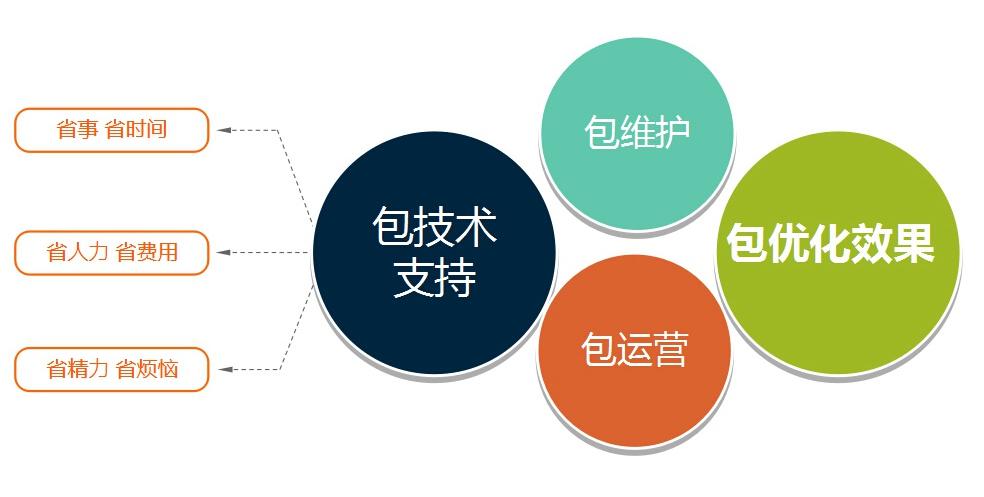 荣县网站优化推广公司联系方式,商业门户网站公司有哪些